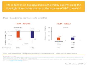 The REPLACE and IMPACT RCTs showed that the reductions in hypoglycaemia were not at the expense of HbA1c