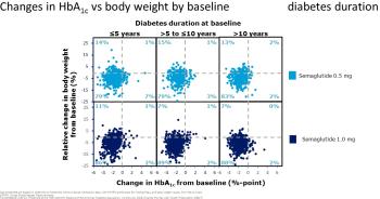 Semaglutide HbA1c and Weight Reduction Image