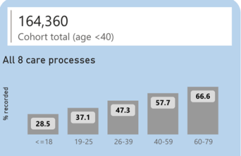 Image of the cohort breakdown by age ranges